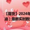 【期货】2024年08月02日代码（GLS）名称（ICE 低硫柴油）最新实时数据