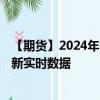 【期货】2024年08月02日代码（RS）名称（美国原糖）最新实时数据