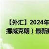 【外汇】2024年08月01日代码（JPYNOK）名称（日元兑挪威克朗）最新数据