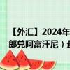 【外汇】2024年08月02日代码（CHFAFN）名称（瑞士法郎兑阿富汗尼）最新数据