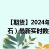 【期货】2024年08月02日代码（FEF）名称（新加坡铁矿石）最新实时数据