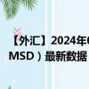 【外汇】2024年08月01日代码（USDMSD）名称（美元兑MSD）最新数据