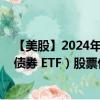 【美股】2024年08月02日上市公司名称（iShares 短期限债券 ETF）股票代码（NEAR）实时行情