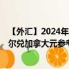 【外汇】2024年08月02日代码（PENCAX）名称（秘鲁索尔兑加拿大元参考利率）最新数据