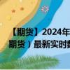 【期货】2024年08月03日代码（BTC）名称（CME比特币期货）最新实时数据