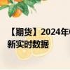 【期货】2024年08月03日代码（BO）名称（美黄豆油）最新实时数据