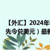 【外汇】2024年08月02日代码（UGXUSD）名称（乌干达先令兑美元）最新数据