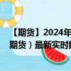 【期货】2024年08月03日代码（ES）名称（标普500指数期货）最新实时数据