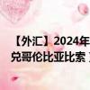 【外汇】2024年08月02日代码（CNYCOP）名称（人民币兑哥伦比亚比索）最新数据