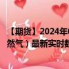 【期货】2024年08月03日代码（DTTF）名称（荷兰TTF天然气）最新实时数据