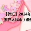 【外汇】2024年08月02日代码（CLPCNY）名称（智利比索兑人民币）最新数据