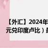 【外汇】2024年08月02日代码（NZDINR）名称（新西兰元兑印度卢比）最新数据