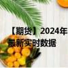 【期货】2024年08月04日代码（OIL）名称（布伦特原油）最新实时数据