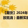 【期货】2024年08月04日代码（GEO）名称（纽交所 碳排放抵消）最新实时数据