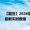 【期货】2024年08月04日代码（XPT）名称（铂金期货）最新实时数据