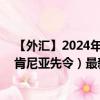 【外汇】2024年08月04日代码（EURKES）名称（欧元兑肯尼亚先令）最新数据