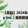 【英股】2024年08月04日代码（0LJB）名称（Uniti Group Inc.）最新数据