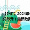 【外汇】2024年08月04日代码（TWDEUR）名称（新台币兑欧元）最新数据