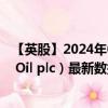 【英股】2024年08月04日代码（UJO）名称（Union Jack Oil plc）最新数据