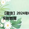 【期货】2024年08月05日代码（S）名称（美国大豆）最新实时数据