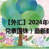 【外汇】2024年08月05日代码（VNDTHB）名称（越南盾兑泰国铢）最新数据