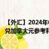 【外汇】2024年08月05日代码（VNDCAX）名称（越南盾兑加拿大元参考利率）最新数据