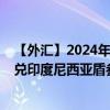 【外汇】2024年08月05日代码（VNDIDT）名称（越南盾兑印度尼西亚盾参考利率）最新数据