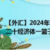 【外汇】2024年08月05日代码（XCUCNY）名称（世界前二十经济体一篮子货币单位兑人民币）最新数据