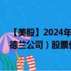 【美股】2024年08月06日上市公司名称（阿彻丹尼尔斯米德兰公司）股票代码（ADM）实时行情