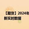 【期货】2024年08月08日代码（SI）名称（纽约白银）最新实时数据