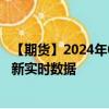 【期货】2024年08月08日代码（RSS3）名称（日橡胶）最新实时数据