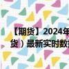 【期货】2024年08月07日代码（HSI）名称（恒生指数期货）最新实时数据