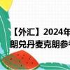 【外汇】2024年08月07日代码（ISKDKX）名称（冰岛克朗兑丹麦克朗参考利率）最新数据