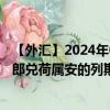 【外汇】2024年08月07日代码（CHFANG）名称（瑞士法郎兑荷属安的列斯盾）最新数据