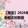 【期货】2024年08月07日代码（XPD）名称（钯金期货）最新实时数据