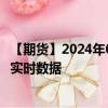 【期货】2024年08月07日代码（S）名称（美国大豆）最新实时数据