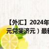 【外汇】2024年08月07日代码（NZDFJD）名称（新西兰元兑斐济元）最新数据