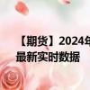 【期货】2024年08月07日代码（SM）名称（美黄豆粉）最新实时数据