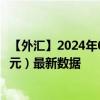 【外汇】2024年08月07日代码（SLEUSD）名称（SLE兑美元）最新数据