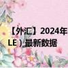 【外汇】2024年08月08日代码（EURSLE）名称（欧元兑SLE）最新数据