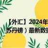 【外汇】2024年08月08日代码（EURSDG）名称（欧元兑苏丹镑）最新数据