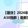 【期货】2024年08月08日代码（MCA）名称（MSCI中国A50指数）最新实时数据