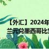 【外汇】2024年08月08日代码（NZDMXN）名称（新西兰元兑墨西哥比索）最新数据