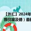 【外汇】2024年08月08日代码（CHFEGP）名称（瑞士法郎兑埃及镑）最新数据