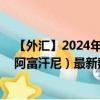 【外汇】2024年08月08日代码（JPYAFN）名称（日元兑阿富汗尼）最新数据