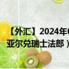 【外汇】2024年08月08日代码（OMRCHF）名称（阿曼里亚尔兑瑞士法郎）最新数据