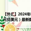 【外汇】2024年08月08日代码（NZDUSD）名称（新西兰元兑美元）最新数据