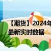 【期货】2024年08月10日代码（XPT）名称（铂金期货）最新实时数据