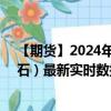 【期货】2024年08月09日代码（FEF）名称（新加坡铁矿石）最新实时数据