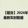 【期货】2024年08月09日代码（QG）名称（迷你天然气）最新实时数据